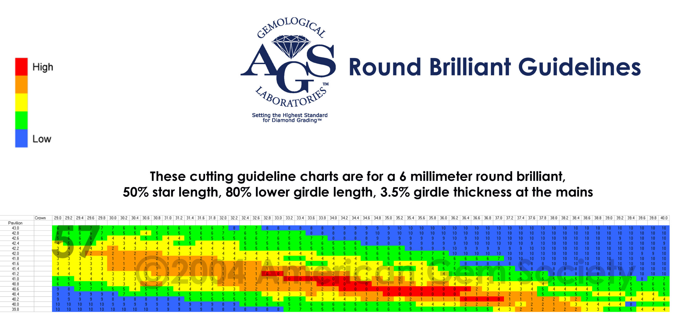 AGS Guidelines, 429Kb