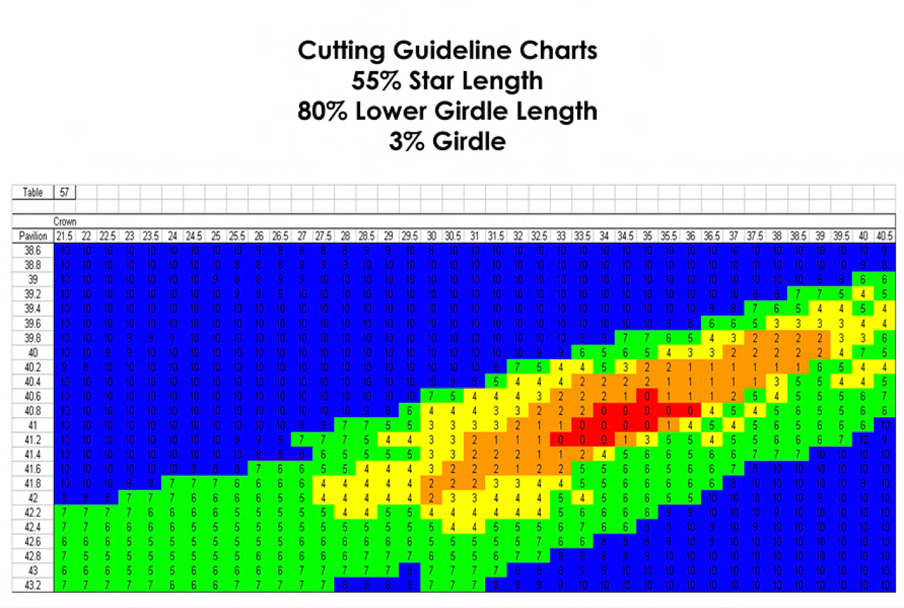 AGS Charts, 406Kb