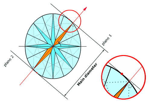  Main diameter