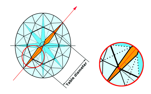 Table Diameter
