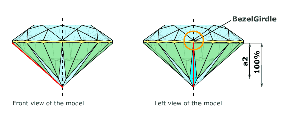 Mesurements of Depth girdle facet parameters a2
