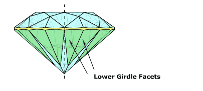 Lower Girgle Facets or Halves