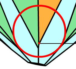 Lower girdle facets' heights