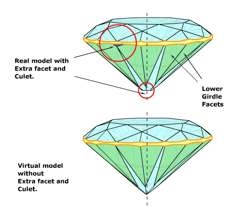 Real and virtual models