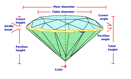 Helium main parameters