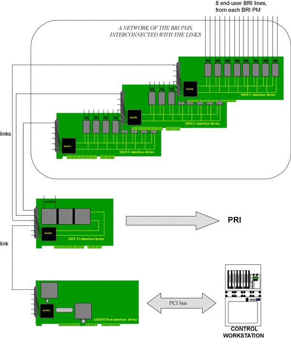 The general logical structure of the switch