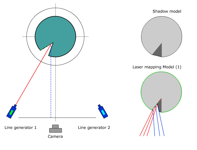 Laser mapping by laser 1