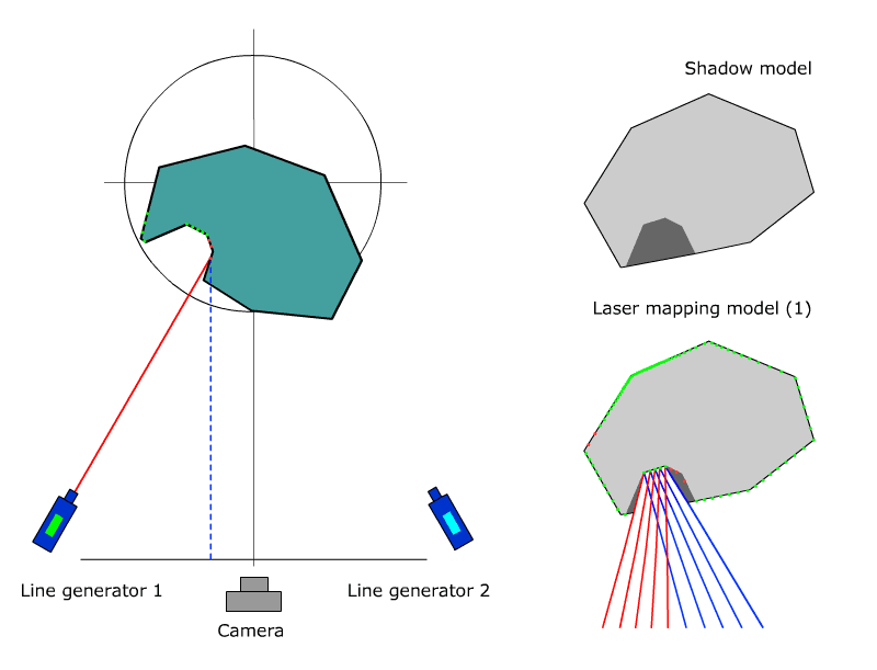 Laser mapping by laser 1