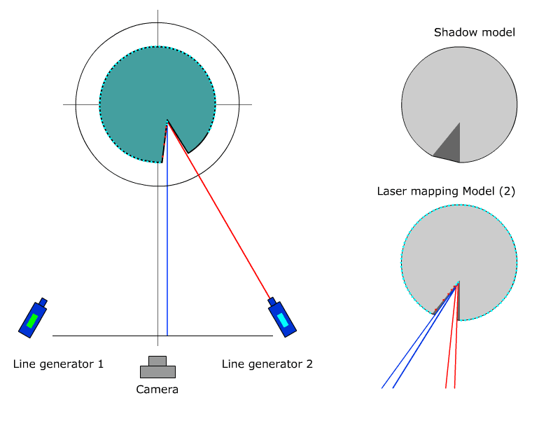 Laser mapping by laser 2