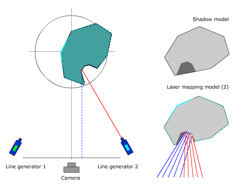 Laser mapping by laser 2