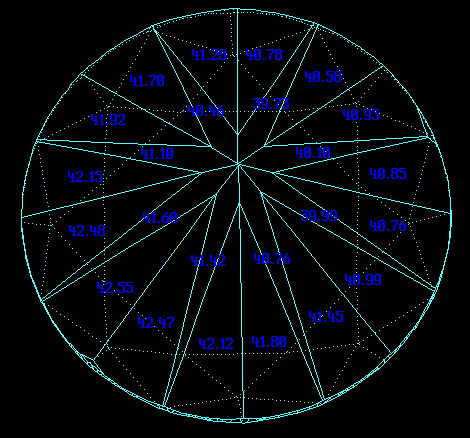 Illustration of visible slope angles 