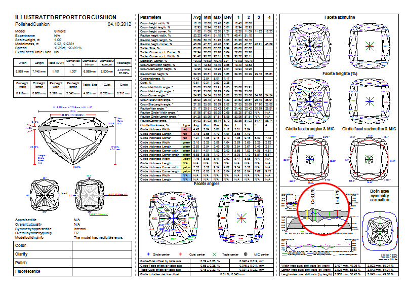 Illustrated report for cushion
